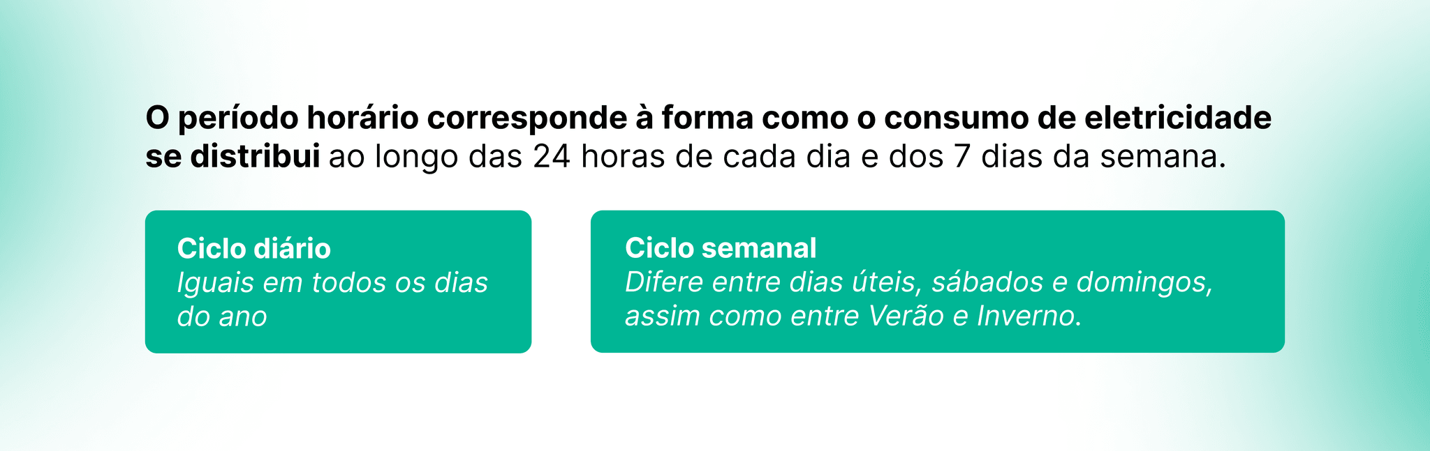 periodos horarios