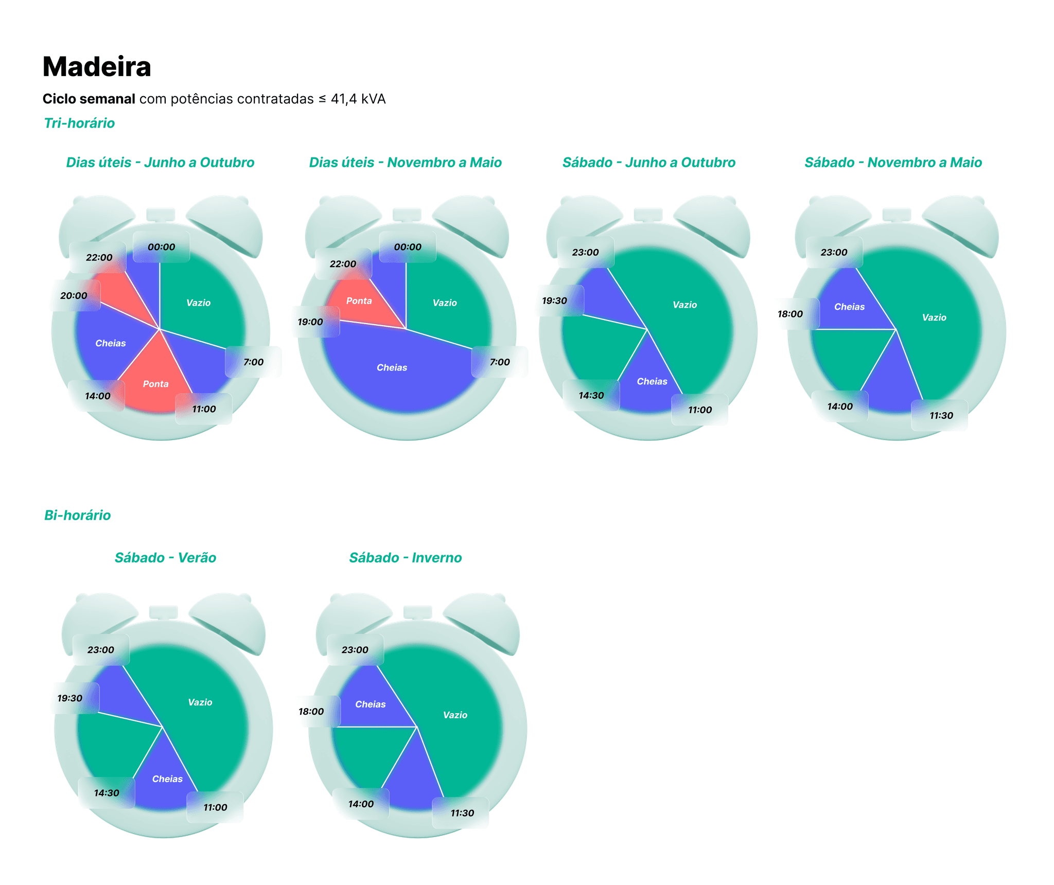 periodos-horarios