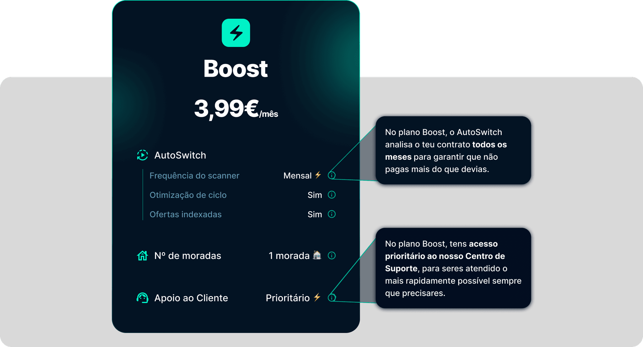 Boost